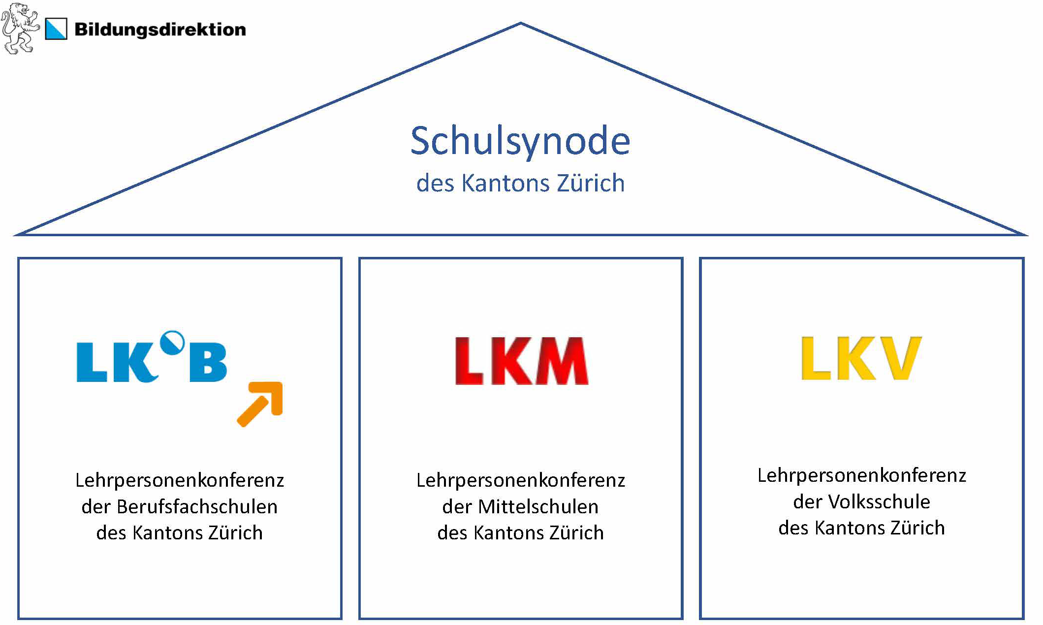 Die Schulsynode des Kantons Zürich